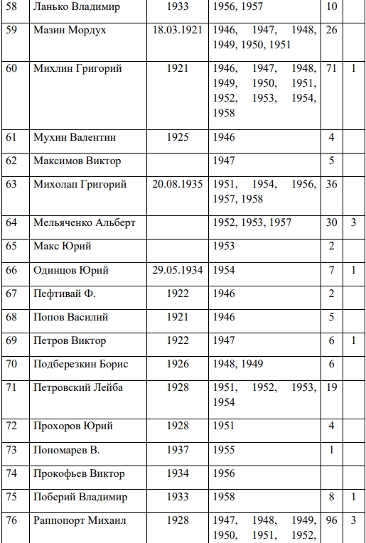 довоенное_игроки_4.jpeg довоенное_игроки_4.jpeg